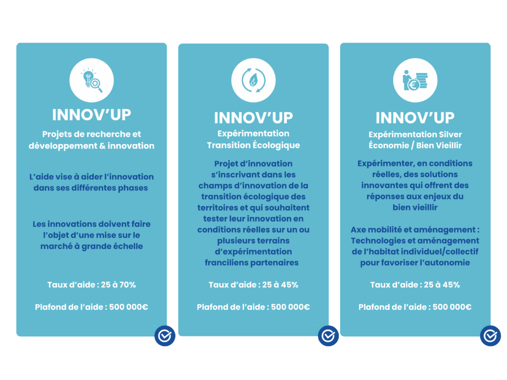 Les dispositifs Innov